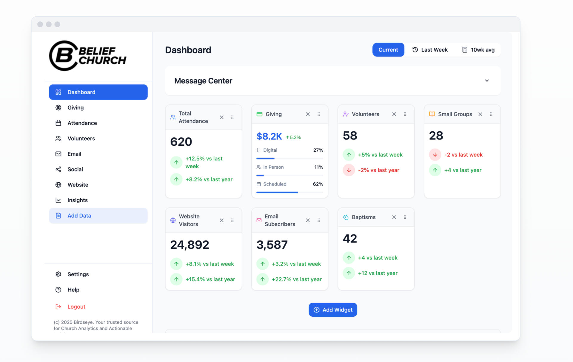 Birdseye Dashboard